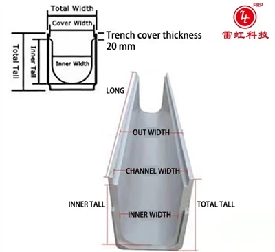 FRP For Drain Channel