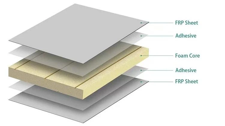 Insulated Houses